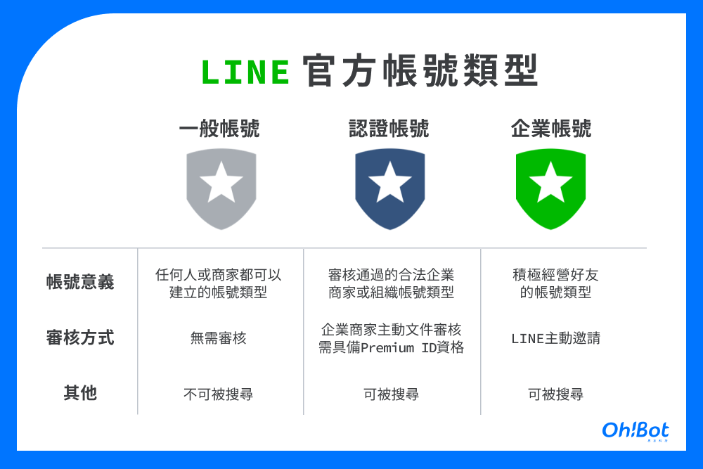 LINE@怎麼用？掌握5個技巧，初次經營LINE官方帳號就上手- 思言科技Oh!Bot Social CRM
